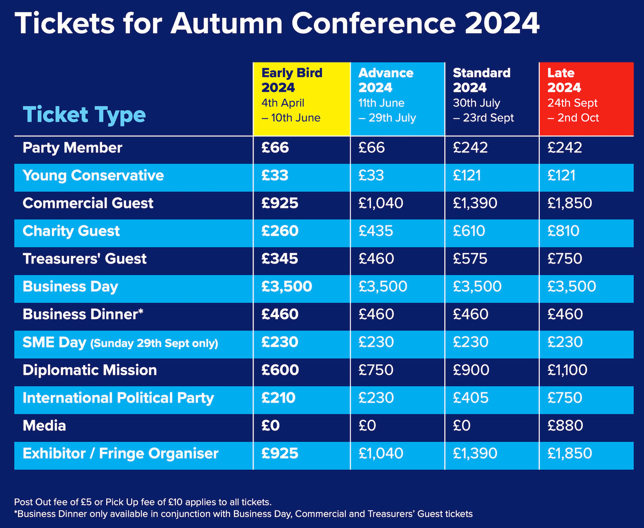 Conservative Party Conference 2022 Ticket Prices