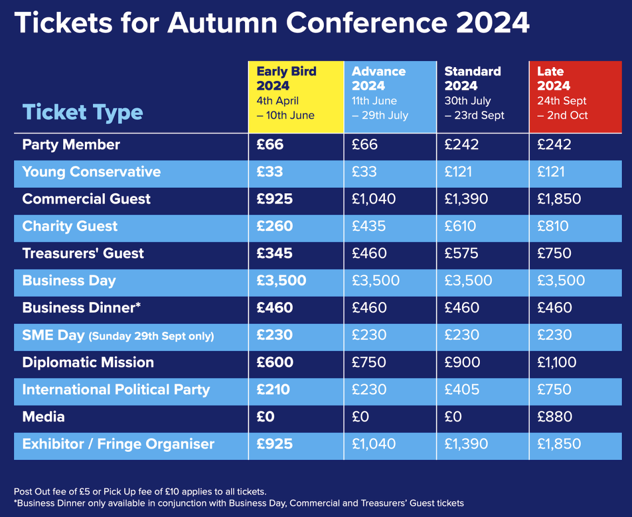 Conservative Party Conference 2024 Ticket Prices