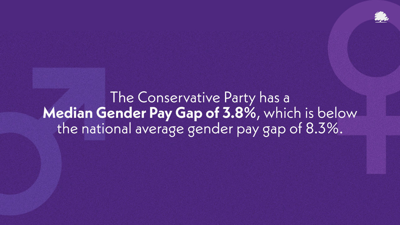 Conservative median gender pay gap 2022