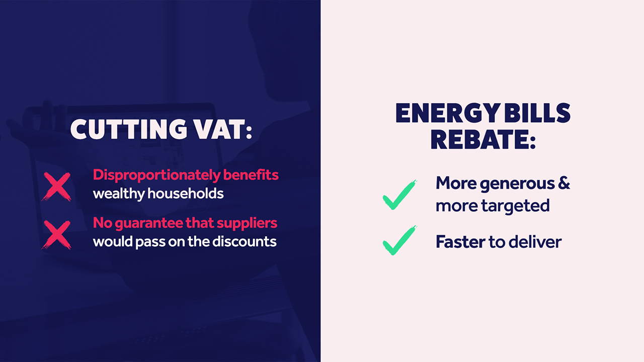 Our energy rebate will help effectively with the cost of living