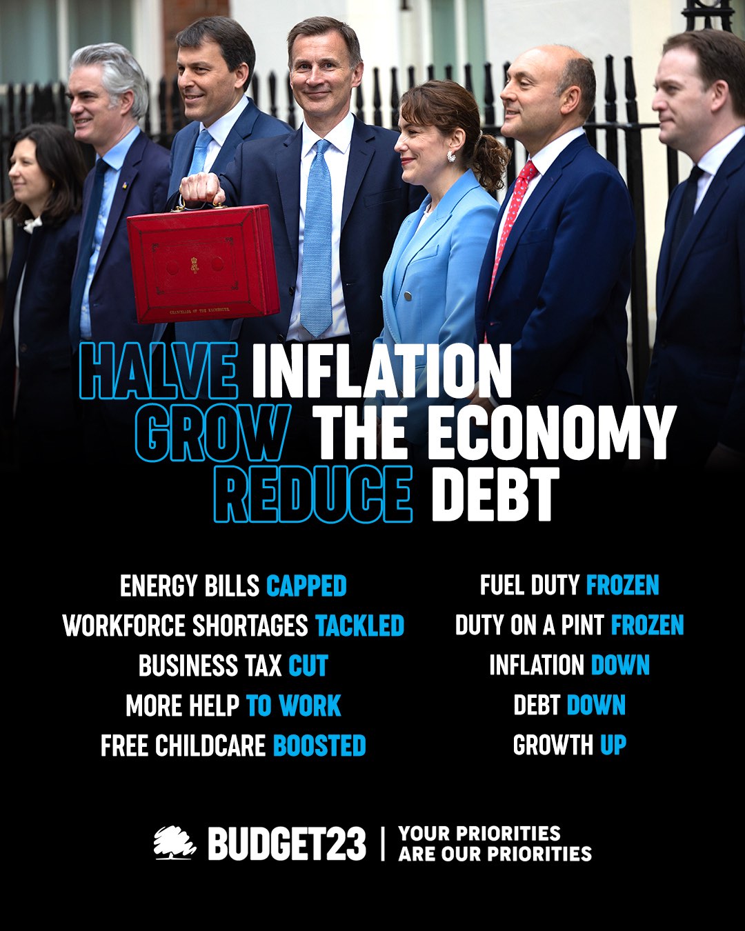 Halve inflation, grow the economy, reduce debt