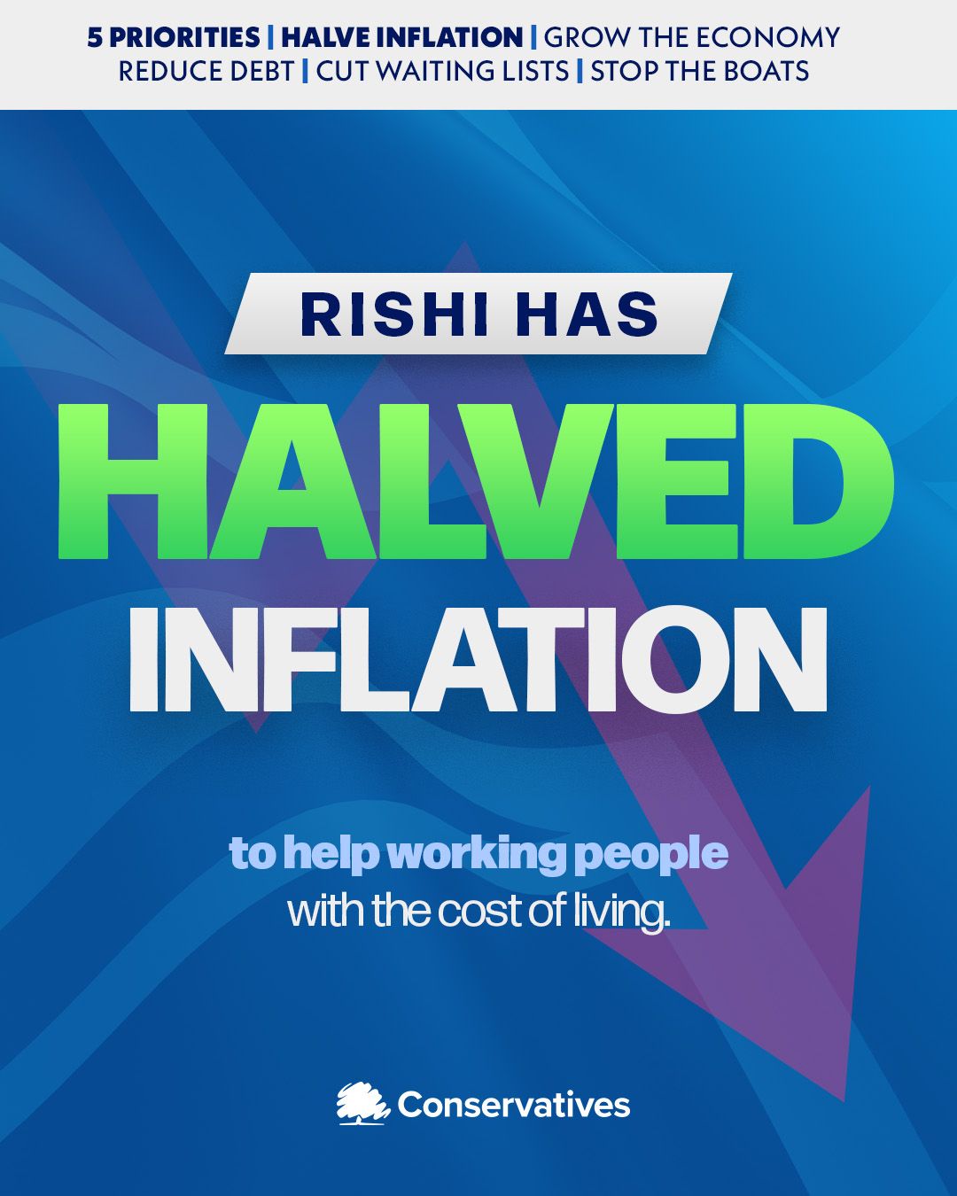 Rishi has delivered: inflation has halved