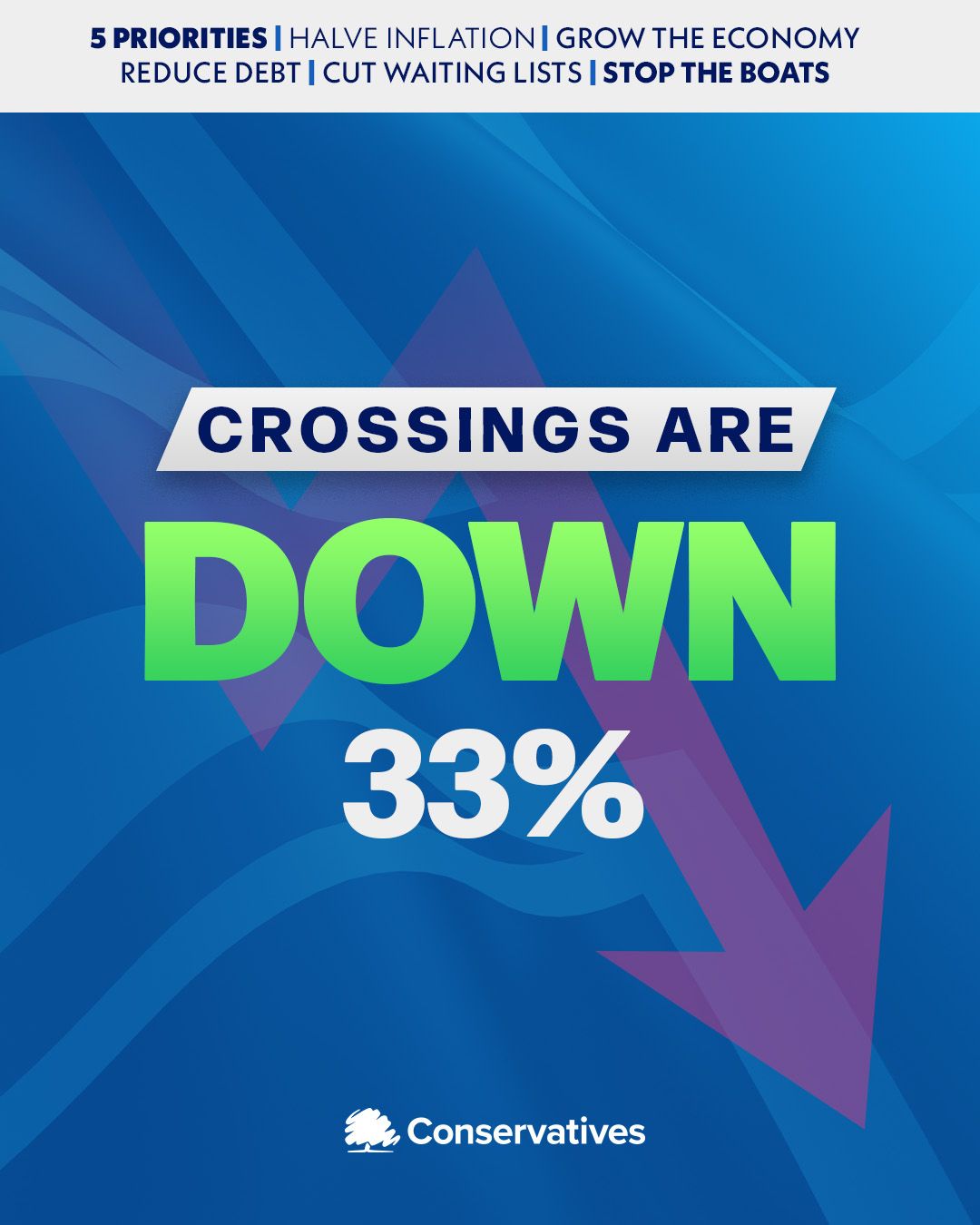 Rishi is delivering: small boat crossings down 33%